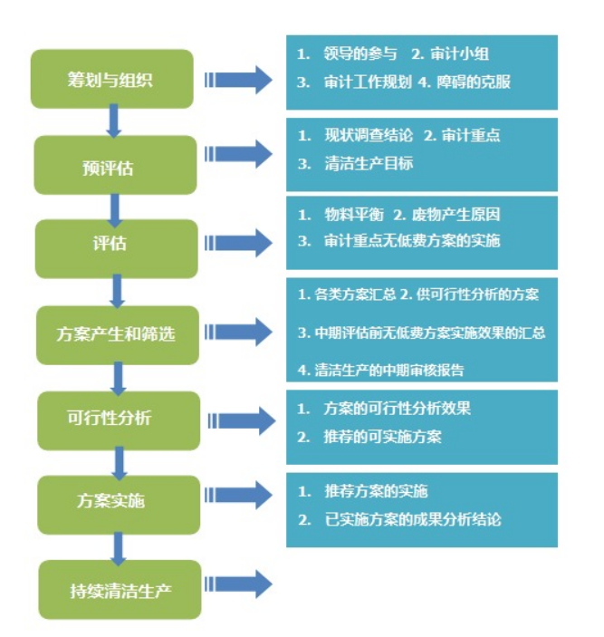 市政工程