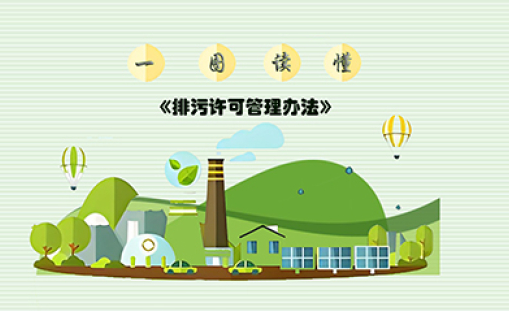 防白蚁、除甲醛